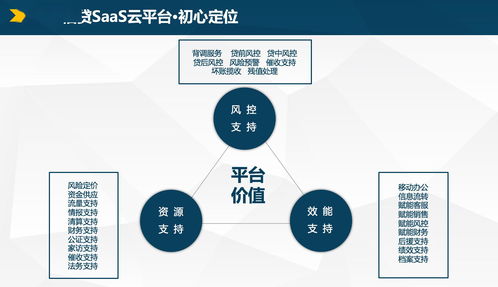 產(chǎn)品經(jīng)理基礎(chǔ)技能 如何優(yōu)雅駕馭信息技術(shù)咨詢(xún)服務(wù)需求