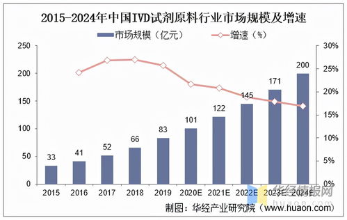 體外診斷試劑原料市場分析 國內(nèi)貿(mào)易代理主導(dǎo)下的九成進(jìn)口依賴現(xiàn)狀與挑戰(zhàn)