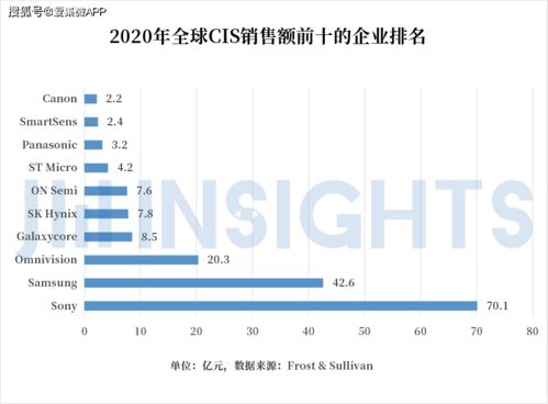 集微咨詢 國內(nèi)CIS公司競逐高端市場(chǎng)，發(fā)展獨(dú)有工藝，有望通過國內(nèi)貿(mào)易代理完成整體逆襲