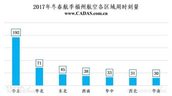 海航旗下國內(nèi)航空公司時(shí)刻資源分布簡析及其對(duì)國內(nèi)貿(mào)易代理業(yè)務(wù)的協(xié)同價(jià)值