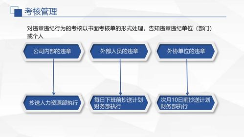 一圖讀懂 公司數(shù)據(jù)處理服務(wù)違章處理規(guī)定