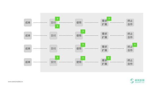 神策數(shù)據(jù)張濤 企業(yè)服務(wù)客戶全生命周期運(yùn)營三步曲總覽篇
