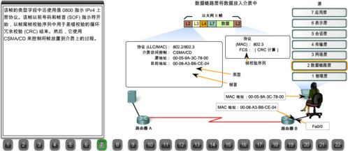 22張圖詳解瀏覽器請求數(shù)據(jù)包如何到達(dá)web服務(wù)器 搞懂網(wǎng)絡(luò)可以畢業(yè)了